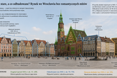 Autentyczność Rynku Wrocław – co jest oryginalne, a co odbudowane