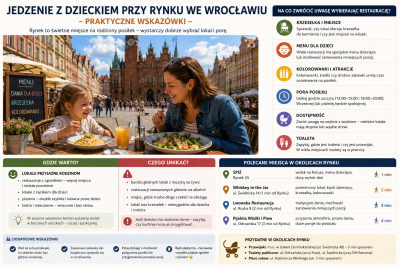 Jedzenie z dzieckiem przy Rynku Wrocław