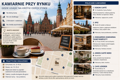 Kawa przy Rynku Wrocław – ceny, kawiarnie i praktyczne informacje