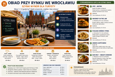 Obiad przy Rynku Wrocław – ceny, godziny i gdzie zjeść w centrum
