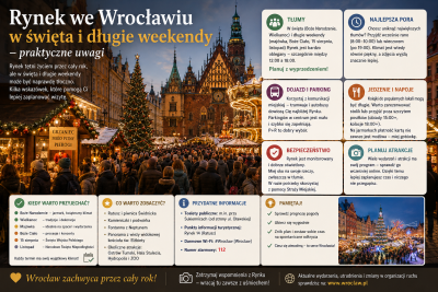 Rynek Wrocław w święta i długie weekendy – kiedy są największe tłumy