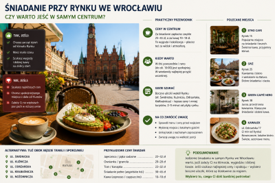 Śniadanie przy Rynku Wrocław – ceny, godziny i najlepsza pora