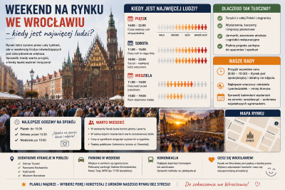 Rynek Wrocław w weekend – kiedy jest najmniej ludzi?